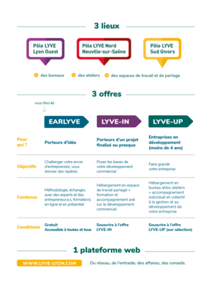 LYVE: 3 spaces, 3 types of services, 1 web platform www.lyve-lyon.com