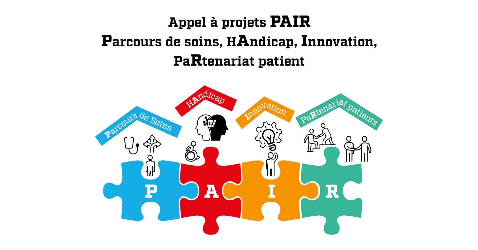 Appel à projets « Parcours de soins, handicap, innovation, partenariat patient » (PAIR) de la Métropole de Lyon et des Hospices Civils de Lyon